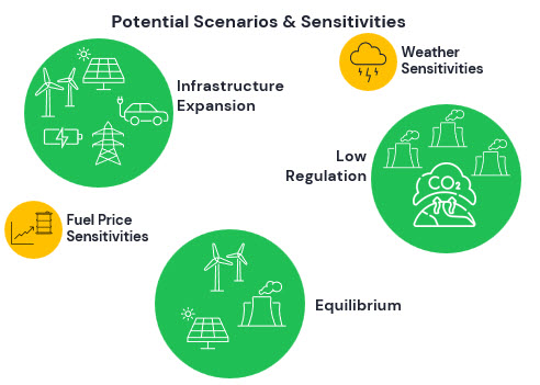powerintel-scenarios graphic